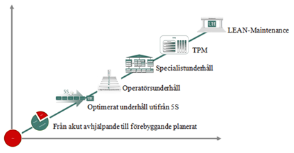 H.T Industrials bild ver underhllsutveckling