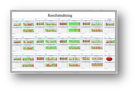 Visualiseringstavla ute i verksamheten