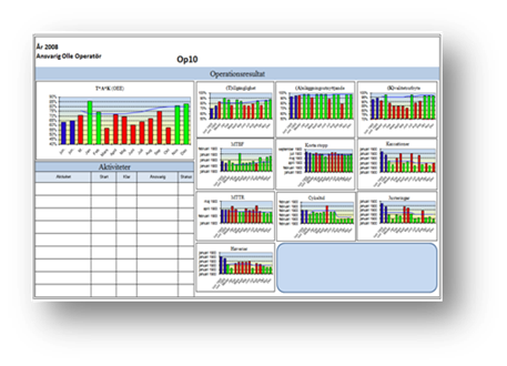 Visualisering utrustning