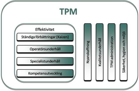 versikt TPM