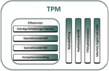 versikt TPM