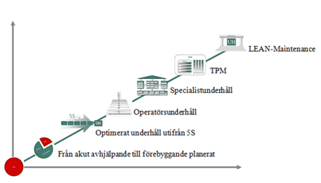 H.T Industrials bild ver underhllsutveckling